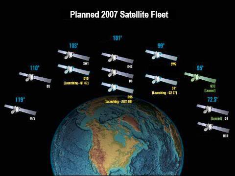 Satellite Failure Causes Directv Outage in Los Angeles ... diagram of fault 